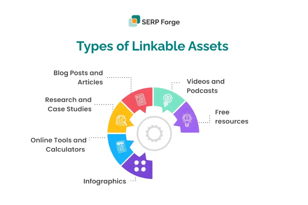 Linkable asset Linkable asset