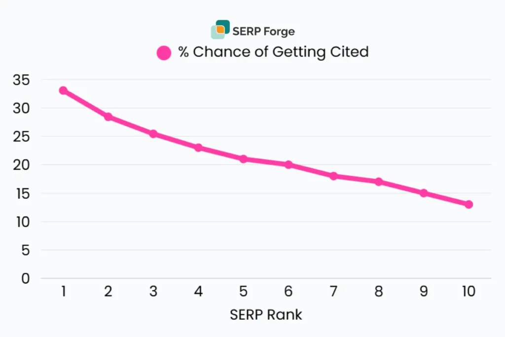 Cite Reputable Sources
