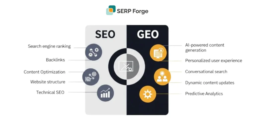 SEO vs GEO