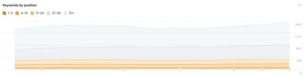 keyword visibility keyword visibility