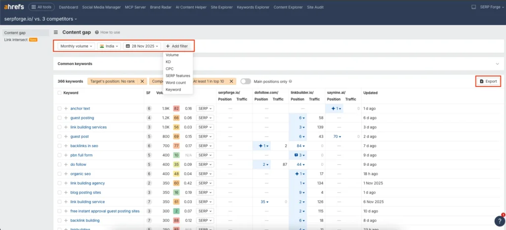 Keyword Opportunities