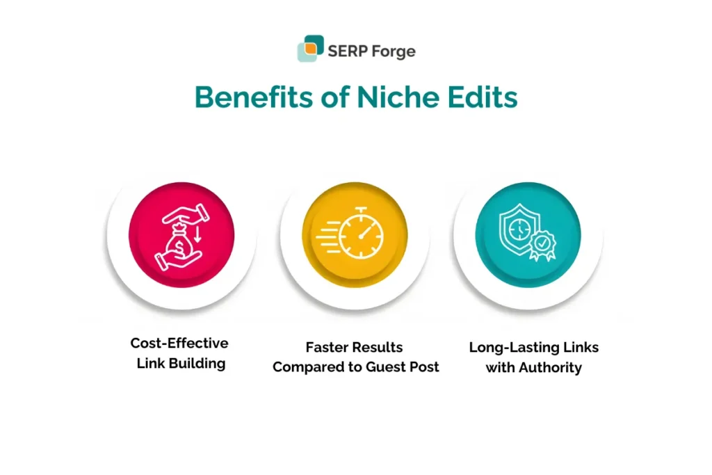 Niche edits Niche edits