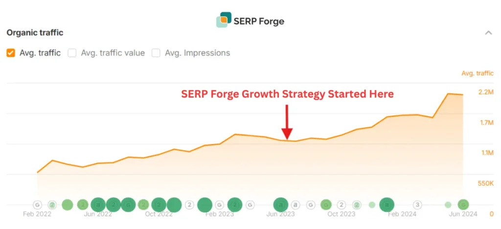 organic traffic growth organic traffic growth