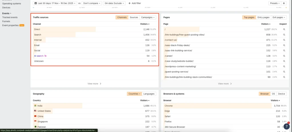 Traffic Sources and Referrers
