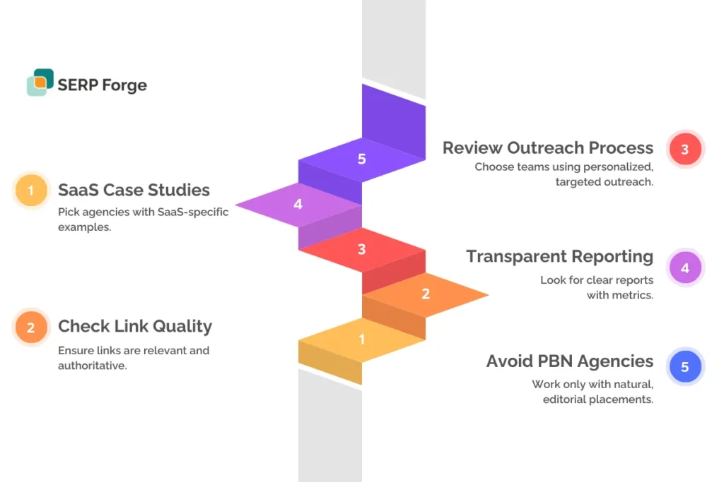 SaaS link-building agency SaaS link-building agency