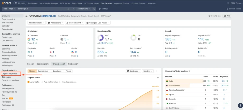 Organic Keywords Organic Keywords