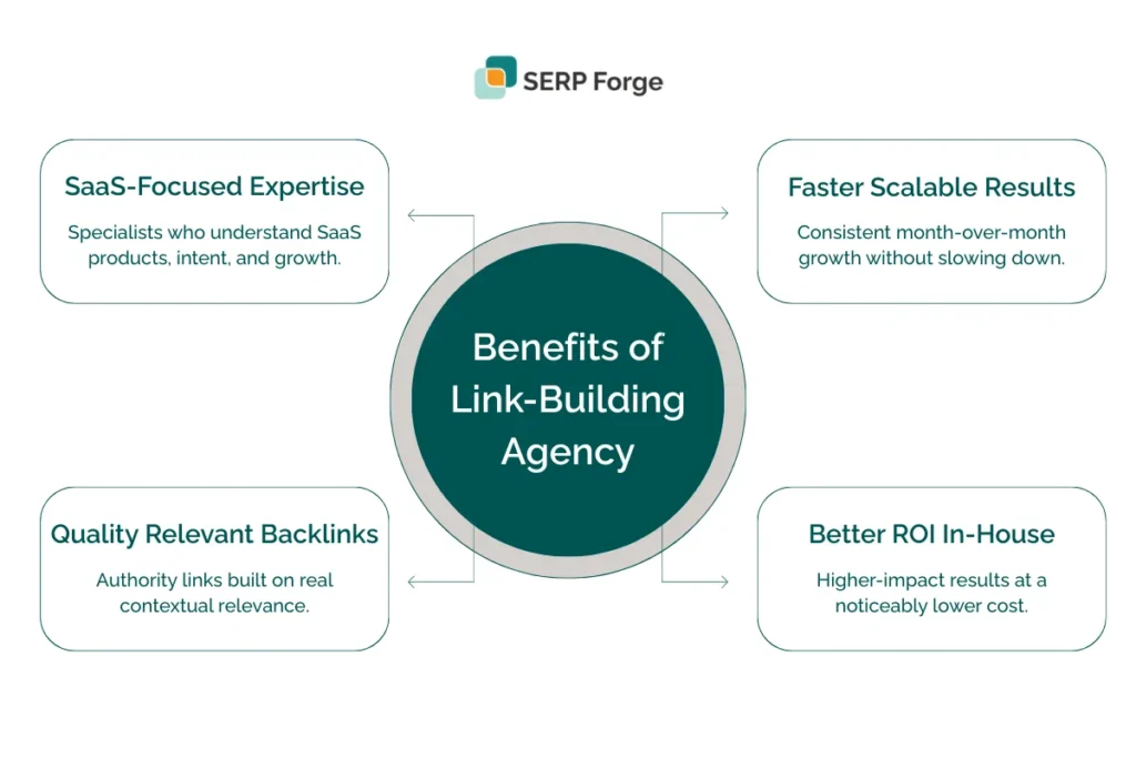 SaaS link-building agency SaaS link-building agency