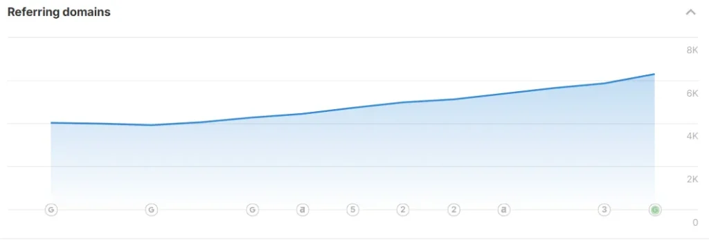 referring domain referring domain