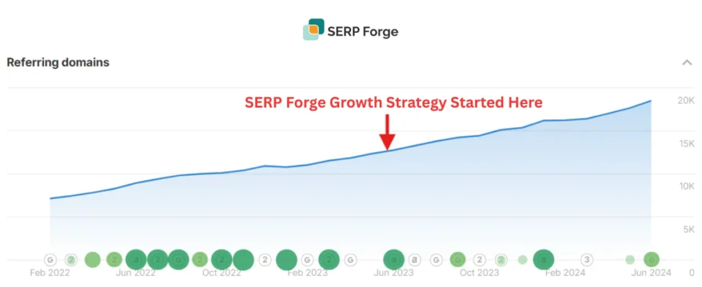 referring domain growth referring domain growth