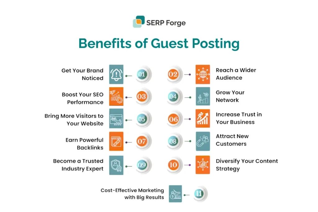 Guest posting Guest posting