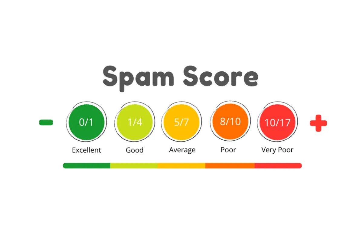 spam score