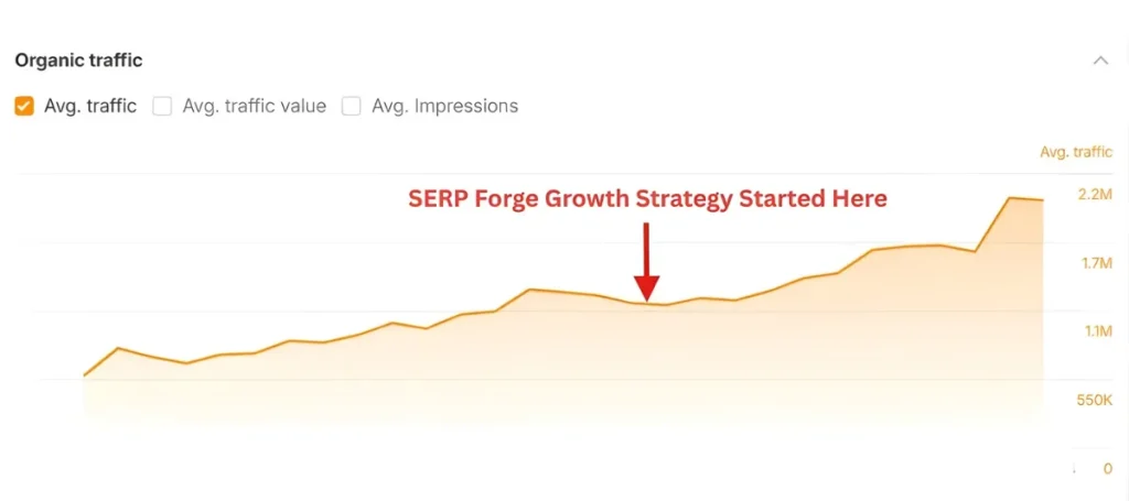 Traffic and visibility growth