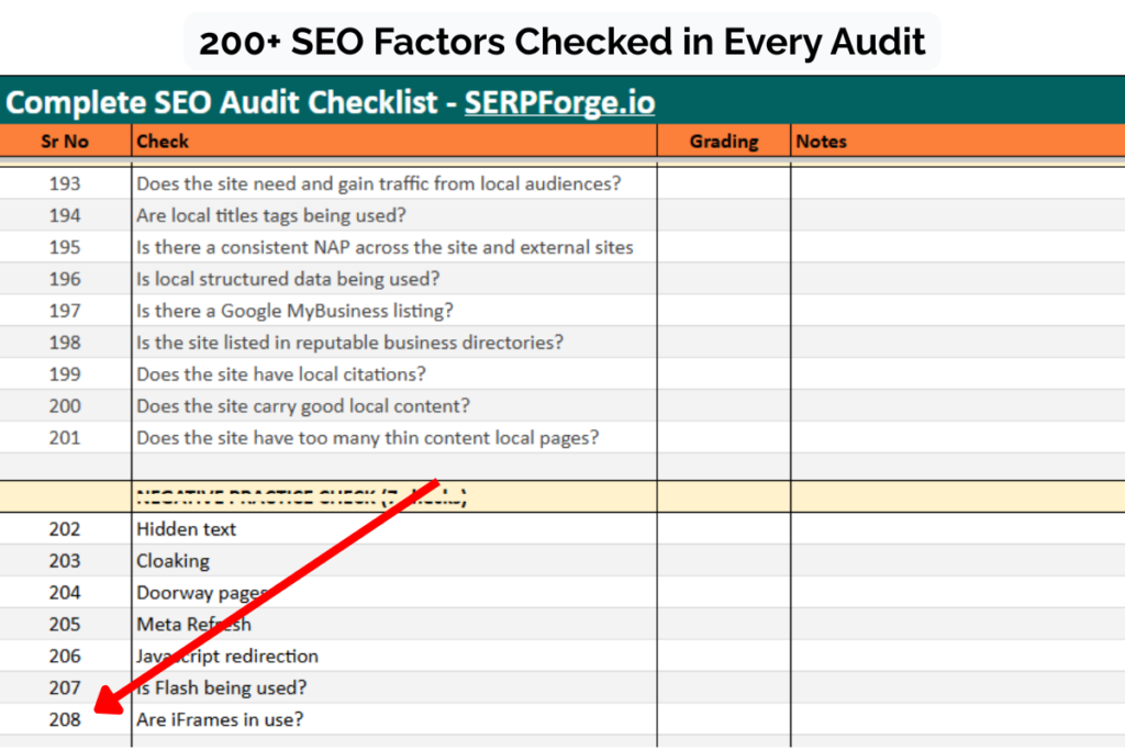 200 seo checklist