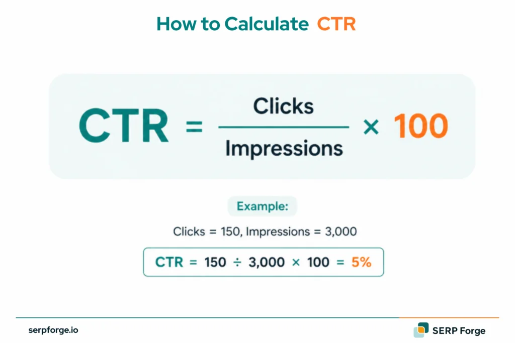 How To Calculate CTR