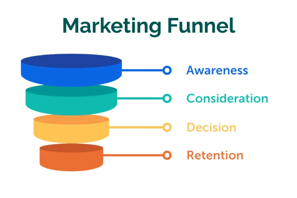 marketing funnel