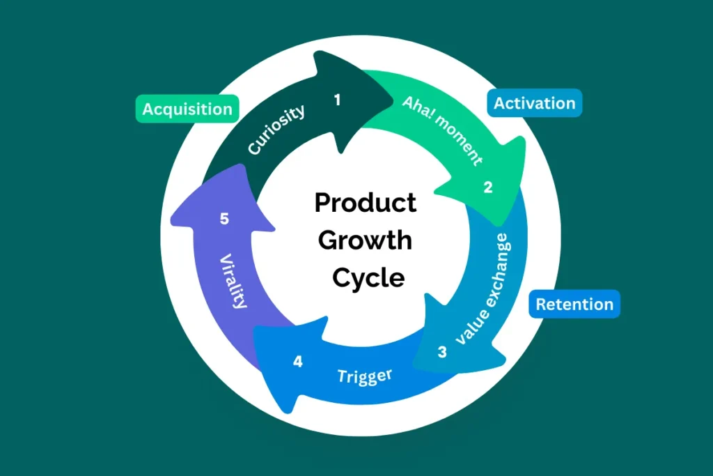 SaaS growth flywheel SaaS growth flywheel