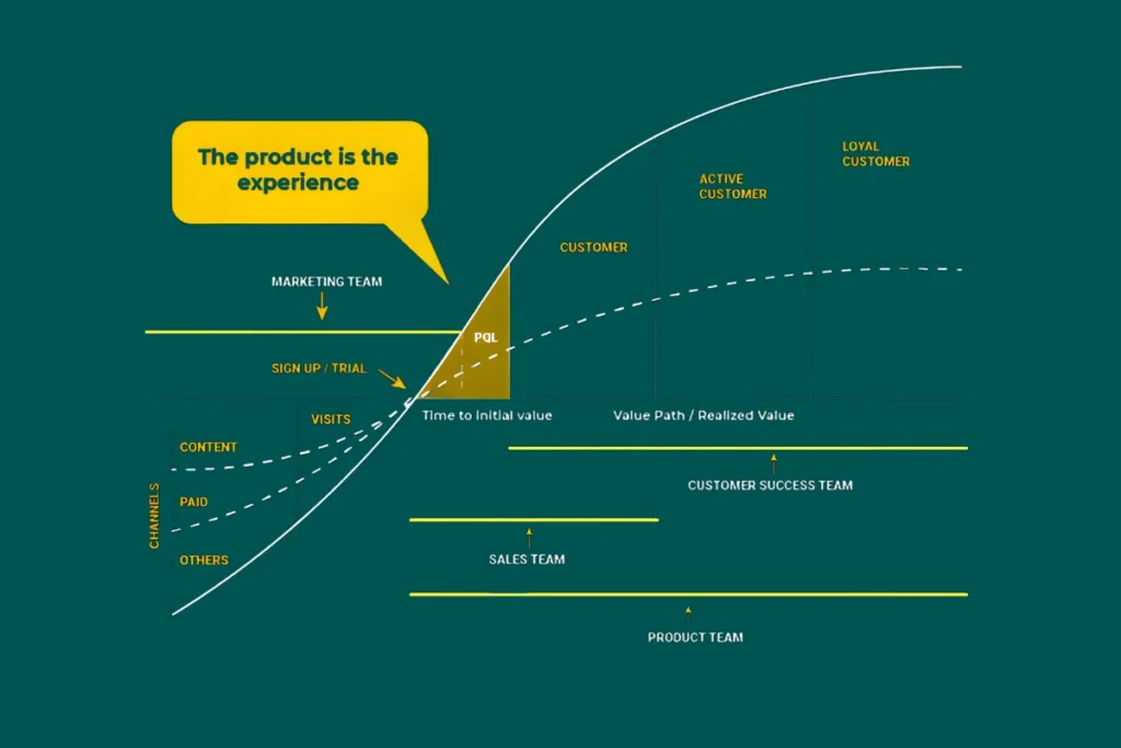 Reduce Time-to-Value Reduce Time-to-Value