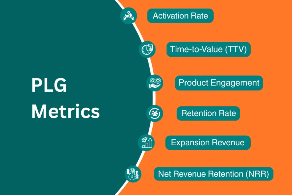PLG metrics PLG metrics