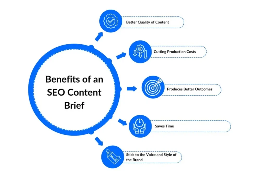 SEO content brief