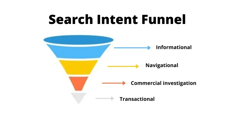 Search intent