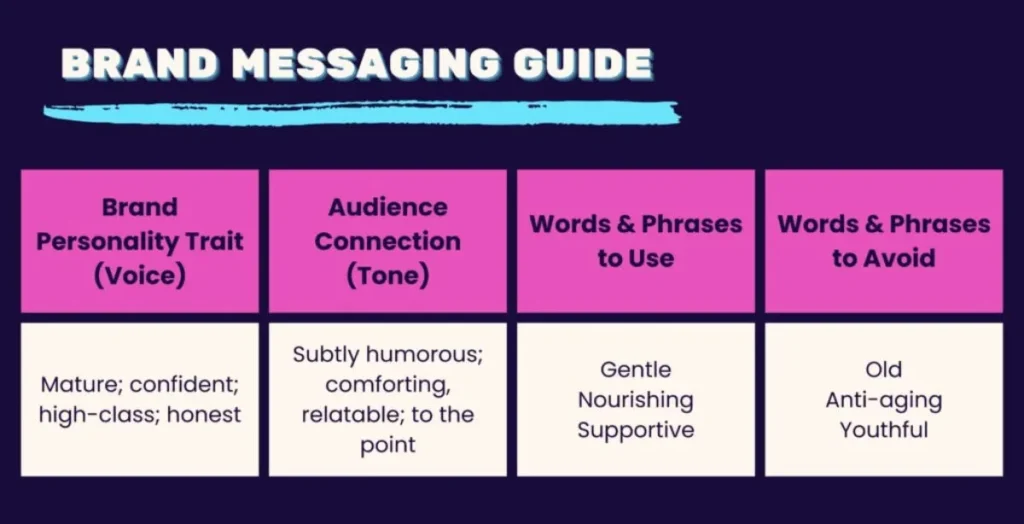 Tone & style guidelines