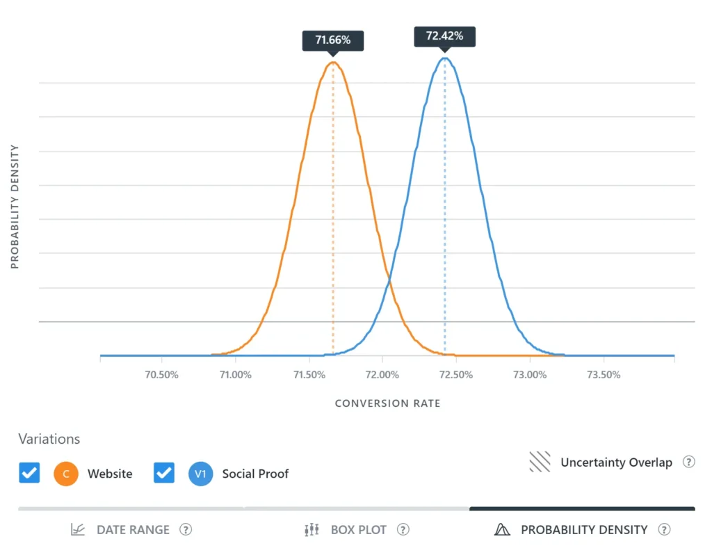 Test, Learn, and Iterate Test, Learn, and Iterate