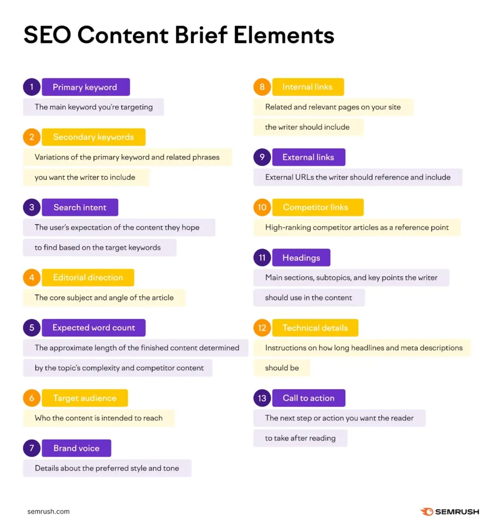 SEO content brief