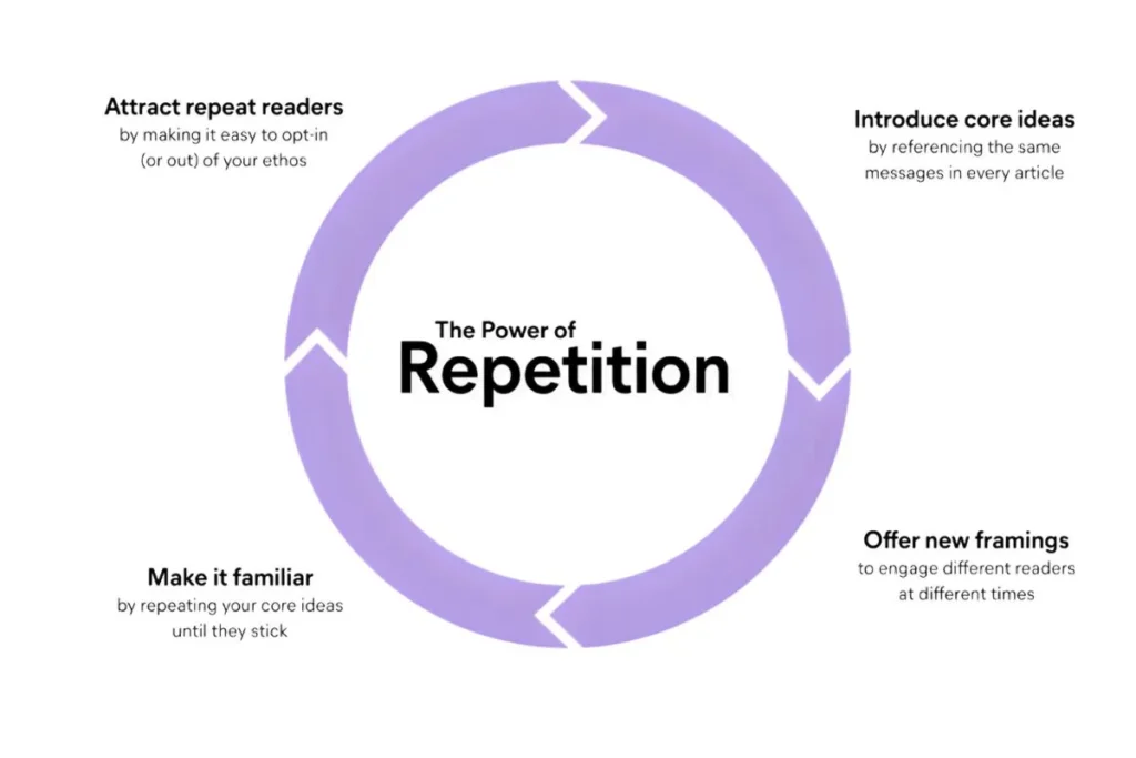 Content angle & goal