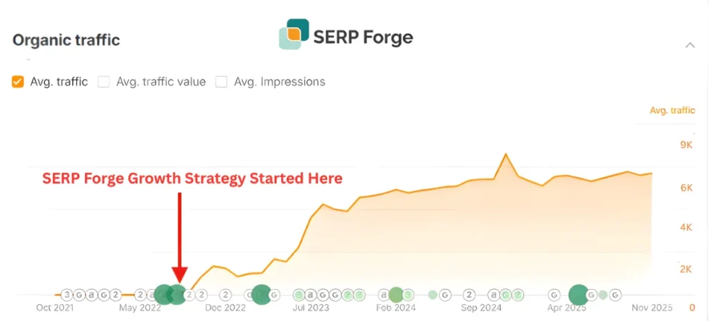 b2b link building agency