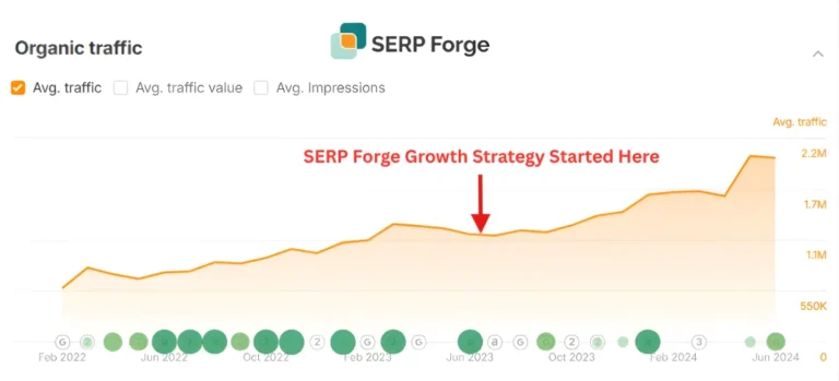 link building agency