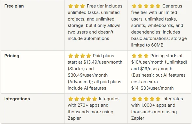 Pricing & Value Discussion