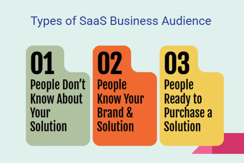 SaaS Content Strategy