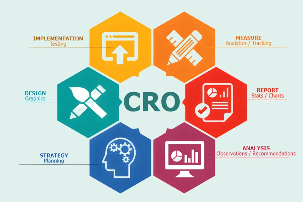 Measure and Improve Performance