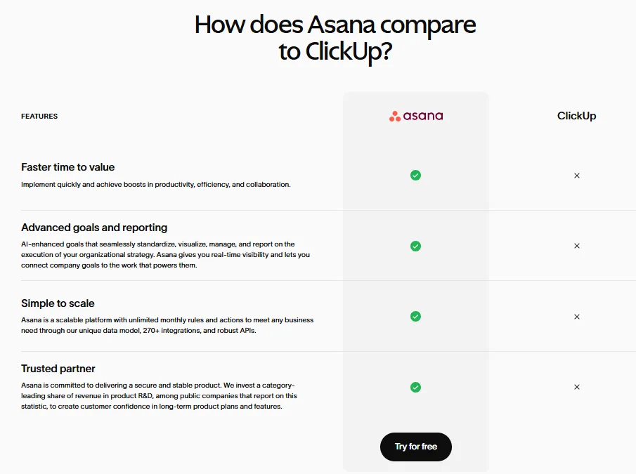 ClickUp vs Asana