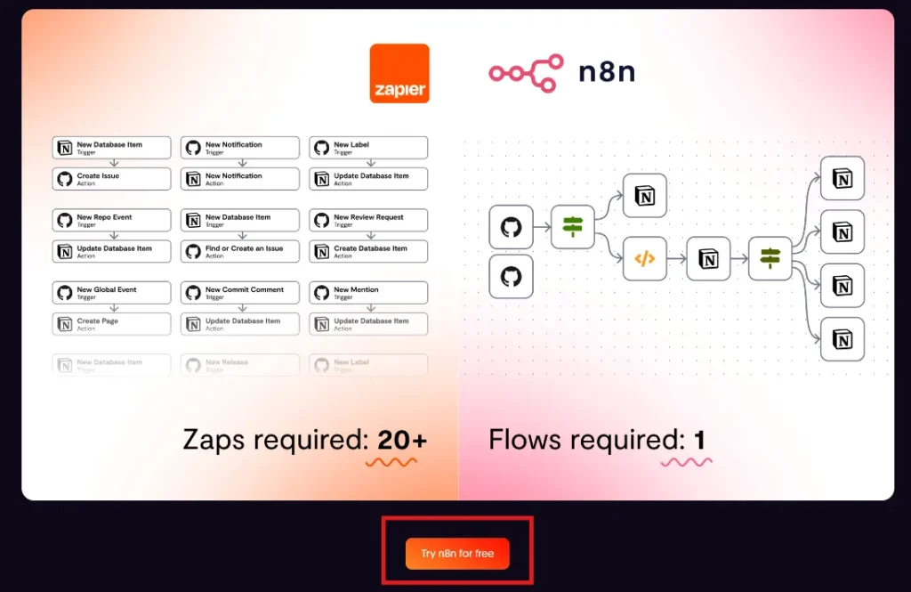 Final Recommendation + CTA
