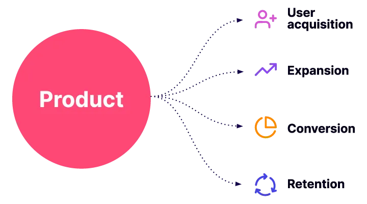 Product-led marketing 