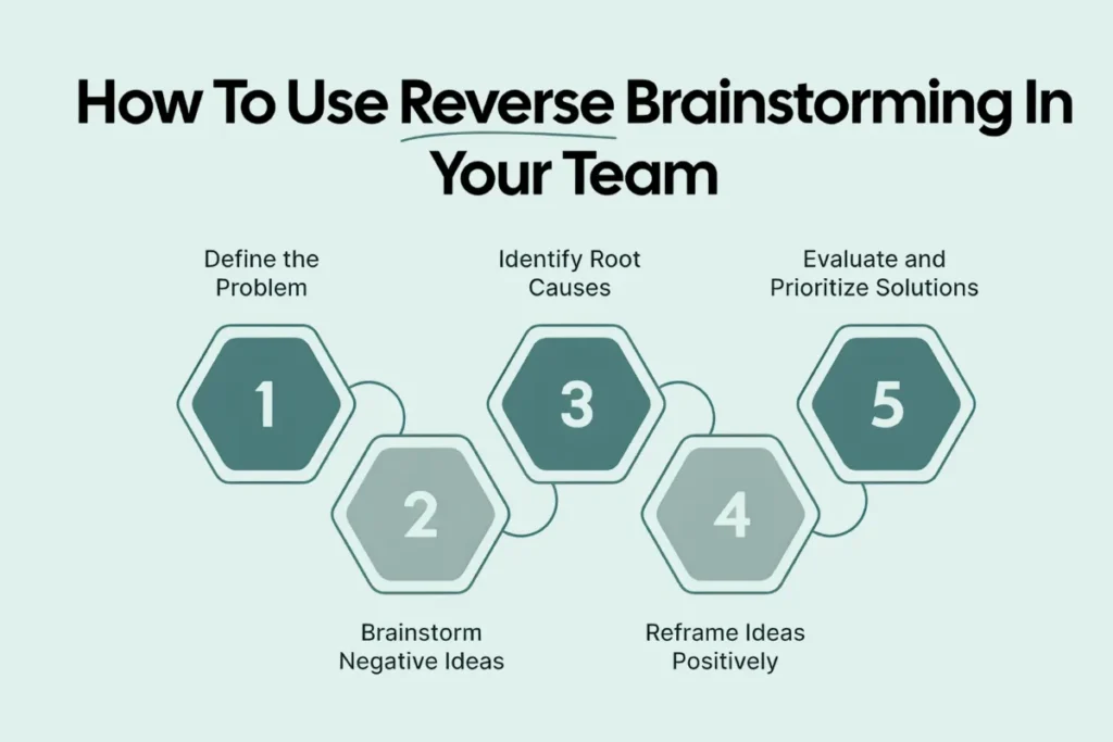 Pain Points & Brainstorm