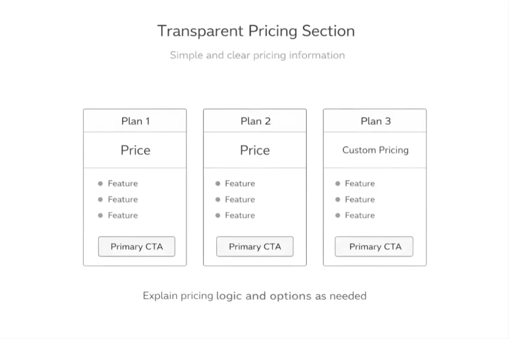 Transparent Pricing Section
