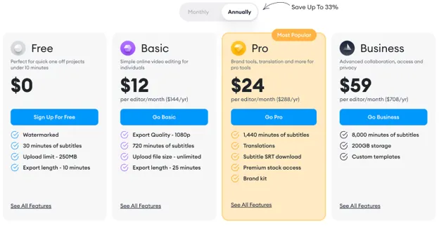 Monthly vs Annual Billing