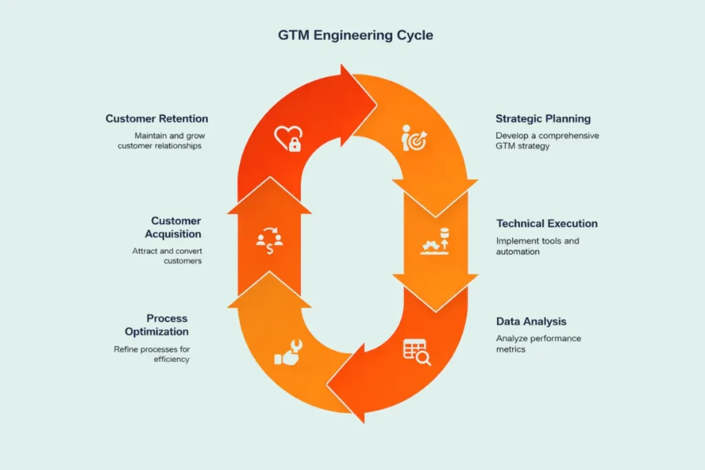 SaaS Go-To-Market Strategy