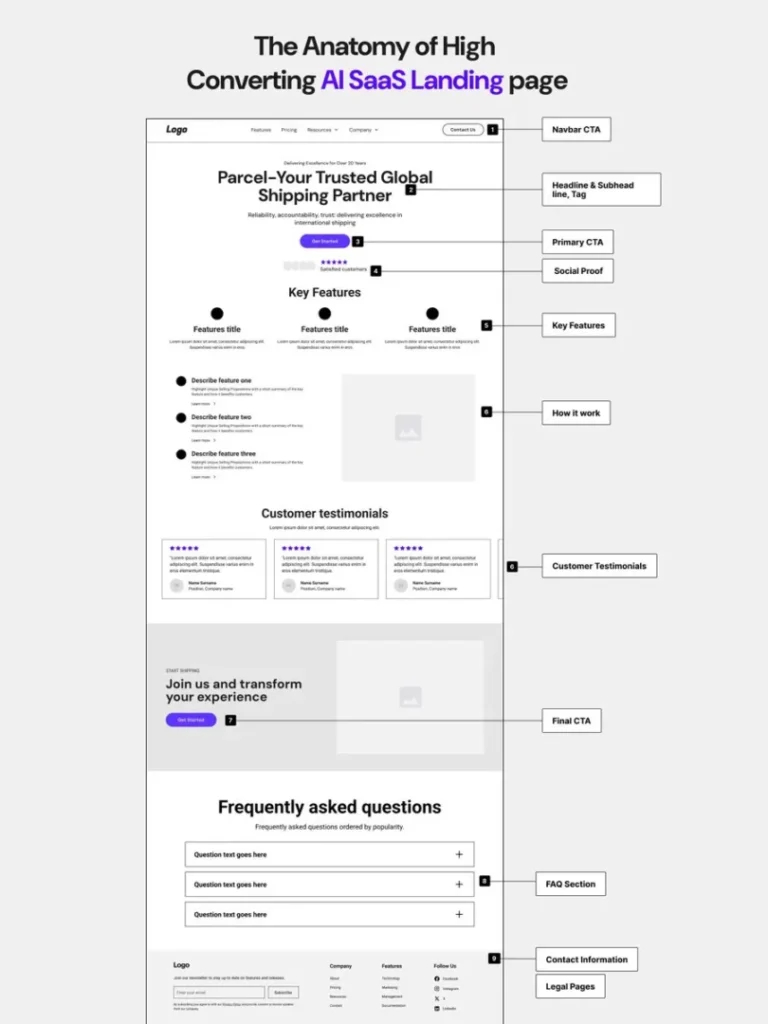 ai saas landing page