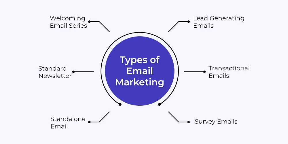 Email Marketing