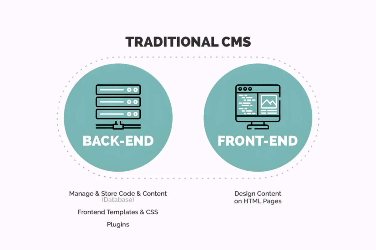 Digital marketing benchmark