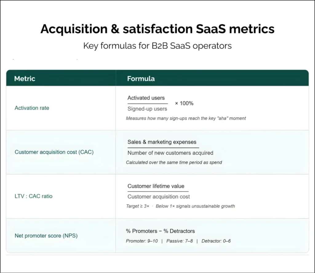 Acquisition and satisfaction metrics