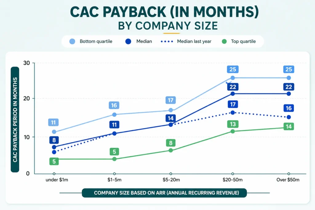 CAC Payback Period
