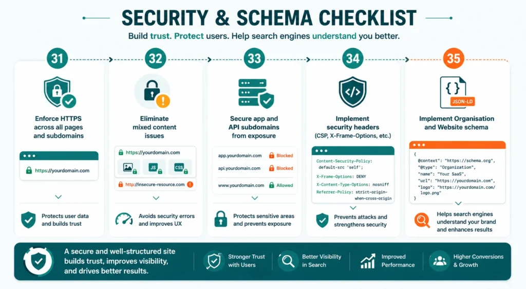 Security & Schema
