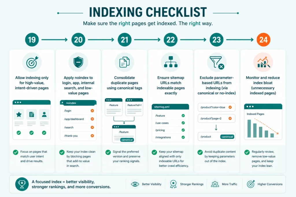 Indexing