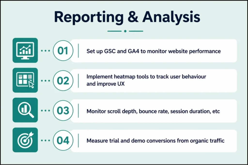 Reporting & Analysis
