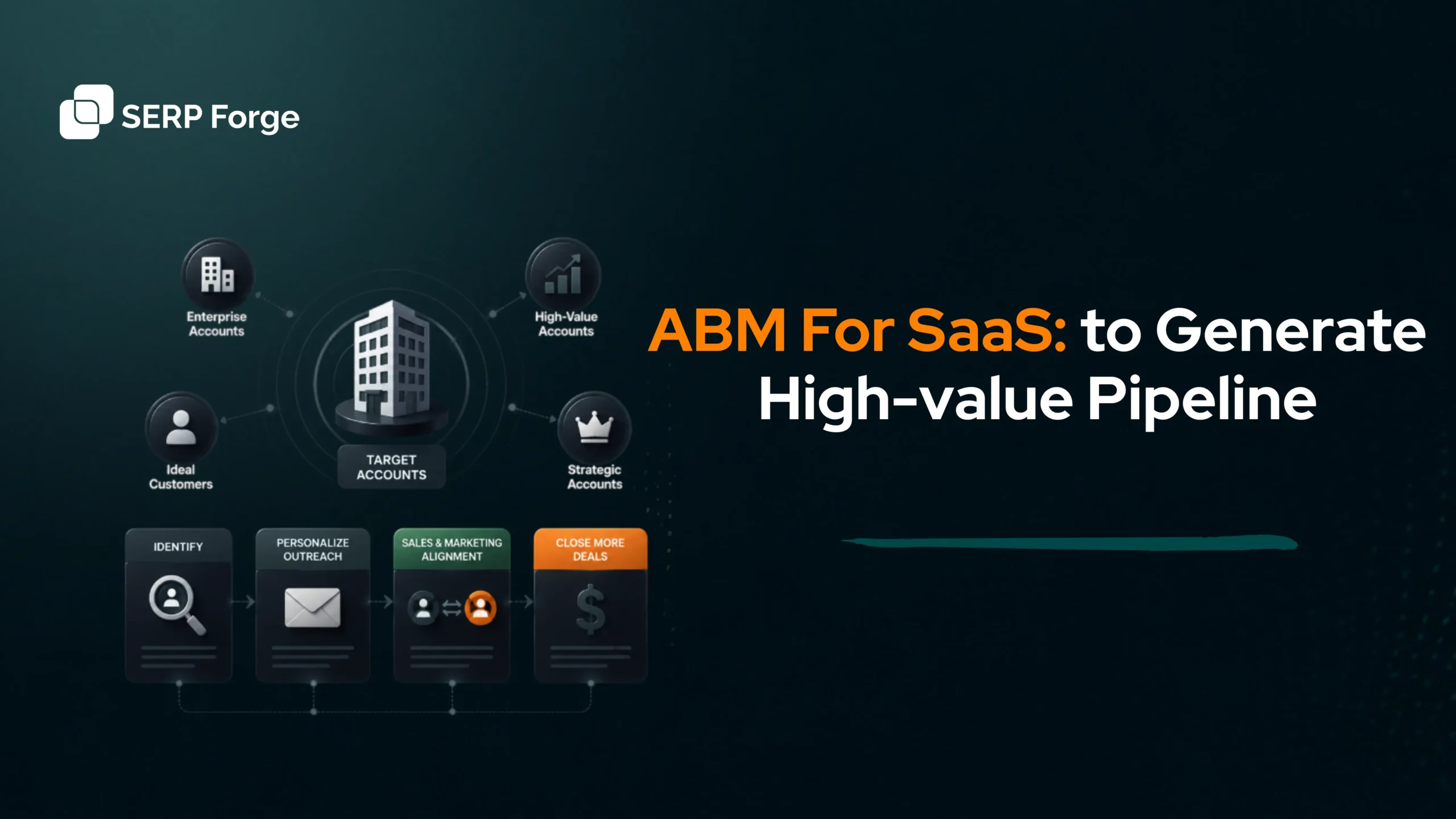 ABM For SaaS To Generate High Value Pipeline