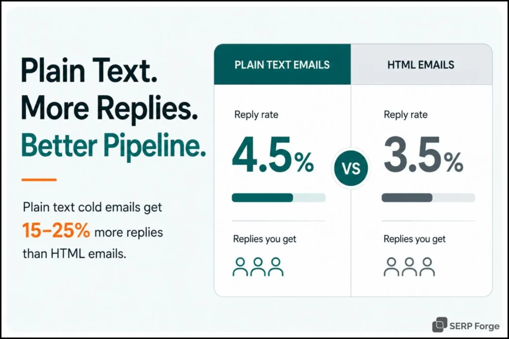 emails that encourage replies